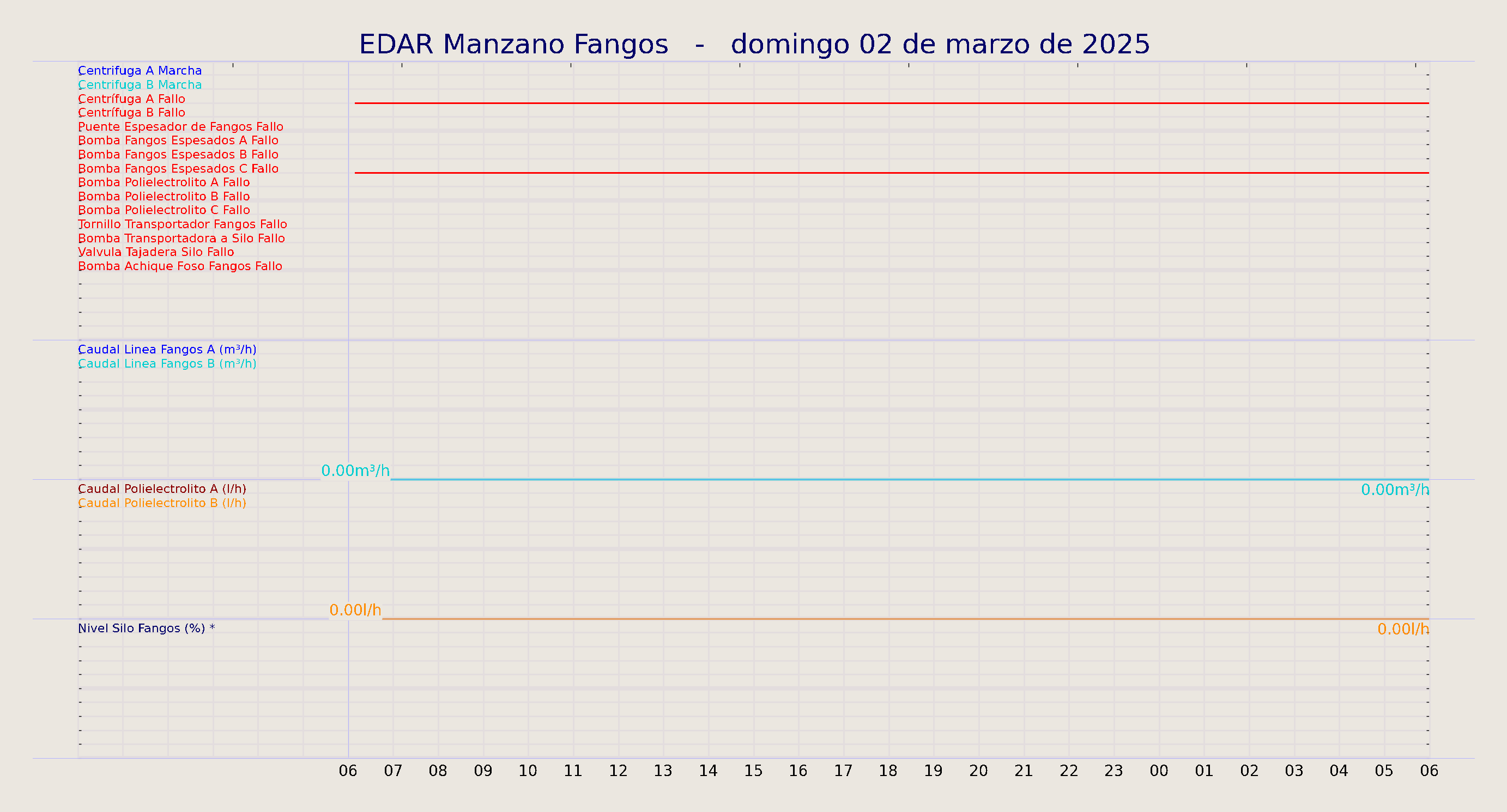 ../../imagenes/vid/2025/EDAR Manzano Fangos/2025-03-02 EDAR Manzano Fangos.png